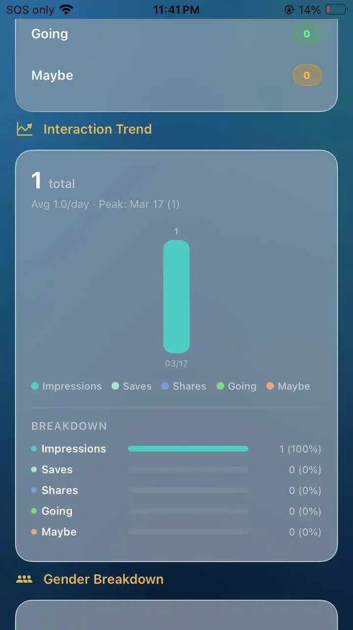 Event analytics screen