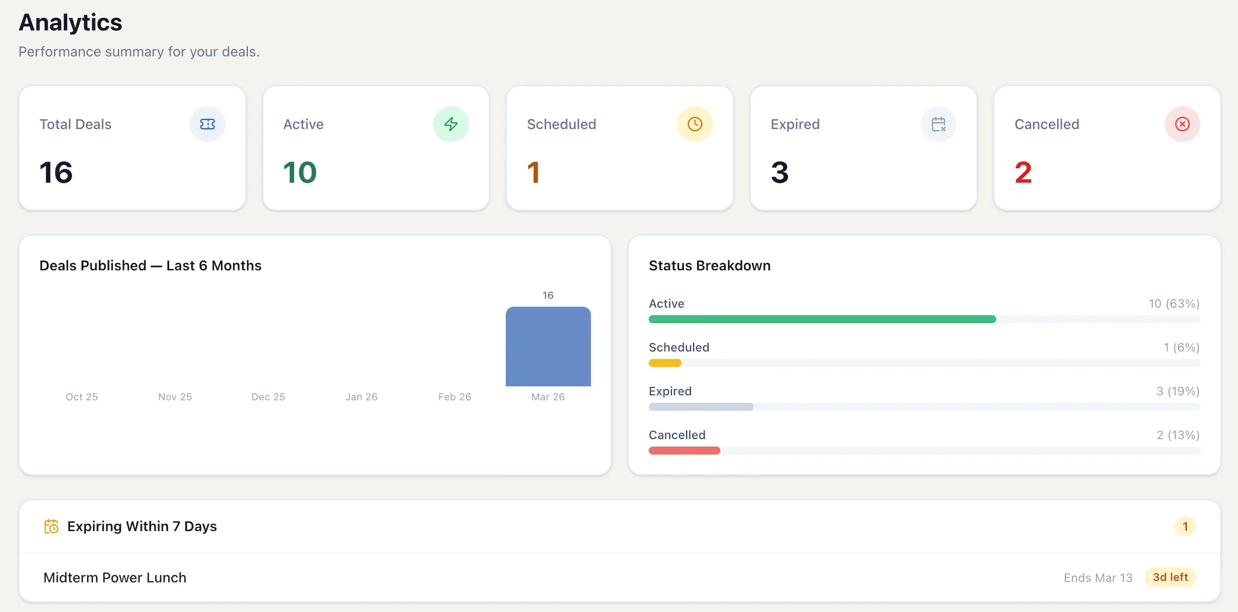UniConnect analytics dashboard