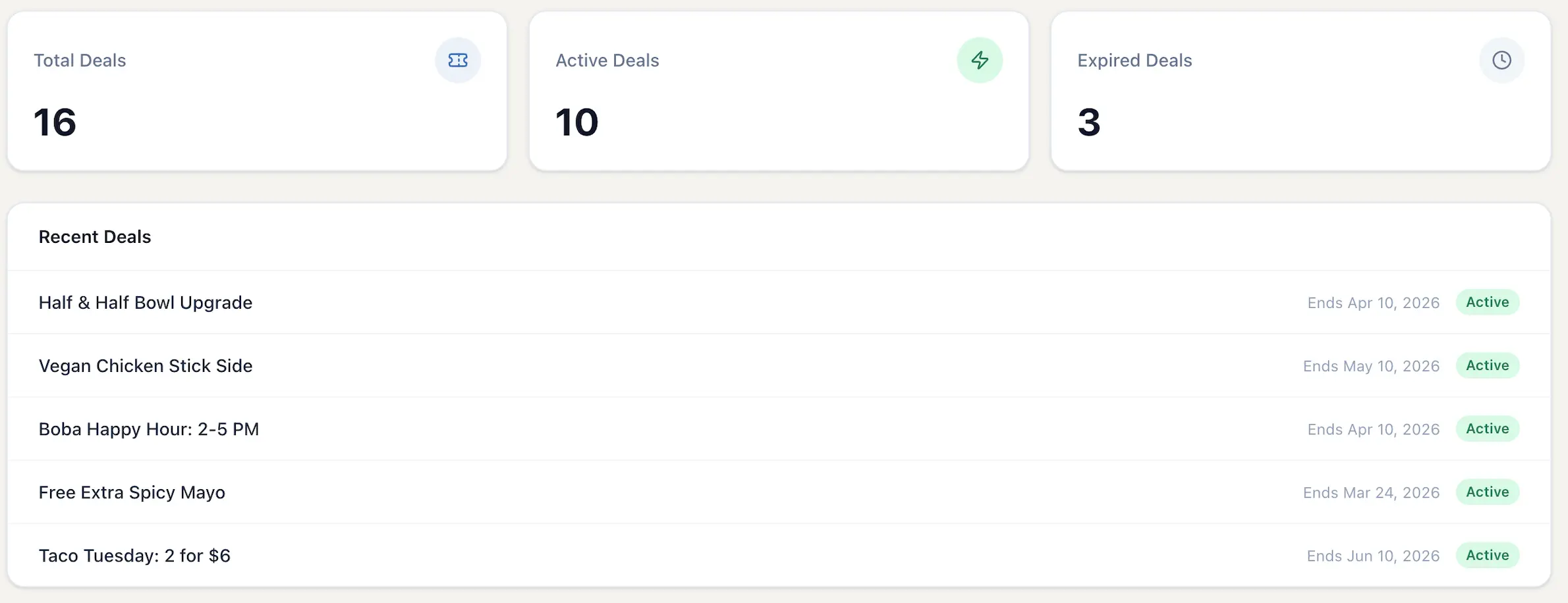 UniConnect business dashboard overview